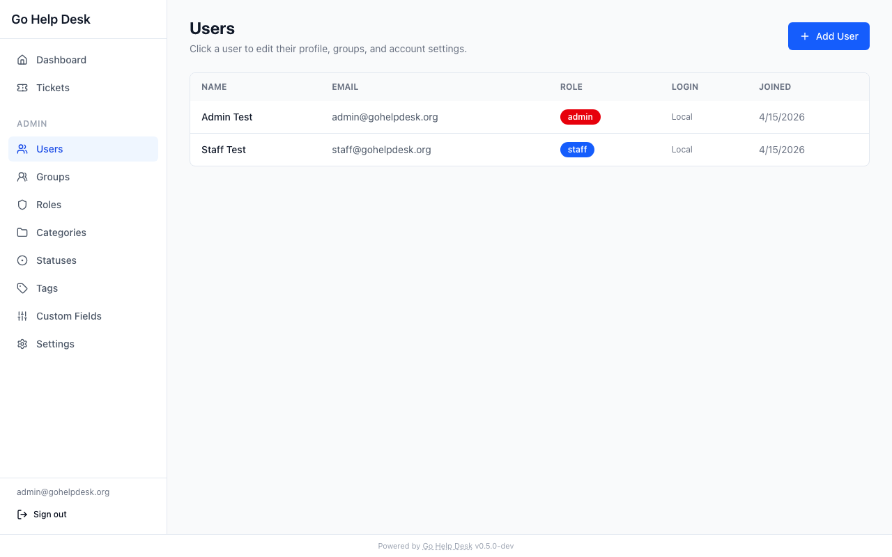 User management